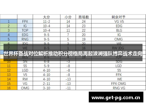 世界杯备战对位解析推动积分榜格局再起波澜强队博弈战术走向 世界杯备战对位解析推动积分榜格局再起波澜强队博弈战术走向