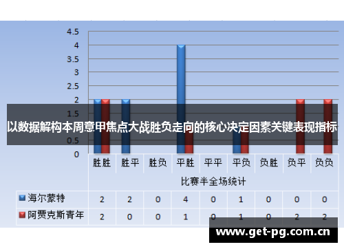 以数据解构本周意甲焦点大战胜负走向的核心决定因素关键表现指标 以数据解构本周意甲焦点大战胜负走向的核心决定因素关键表现指标