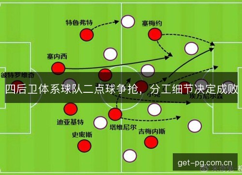 四后卫体系球队二点球争抢,分工细节决定成败 四后卫体系球队二点球争抢,分工细节决定成败